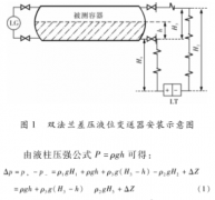 雙法蘭差壓液位變送器與浮筒液位計的比較