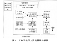 工業無線的單晶硅壓力變送器