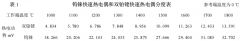 鎢錸3-鎢錸25快速熱電偶測量鋼液溫度