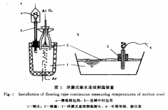 鎢錸熱電偶鋼水連續測溫實用技術