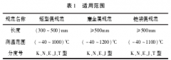 短型廉金屬熱電偶校準規范淺析