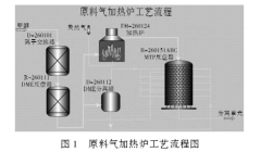 高溫加熱爐柔性熱電偶穩定性分析