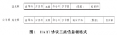 基于HART協議智能壓力變送器的檢定方法