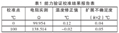 工業鉑熱電阻校準分析